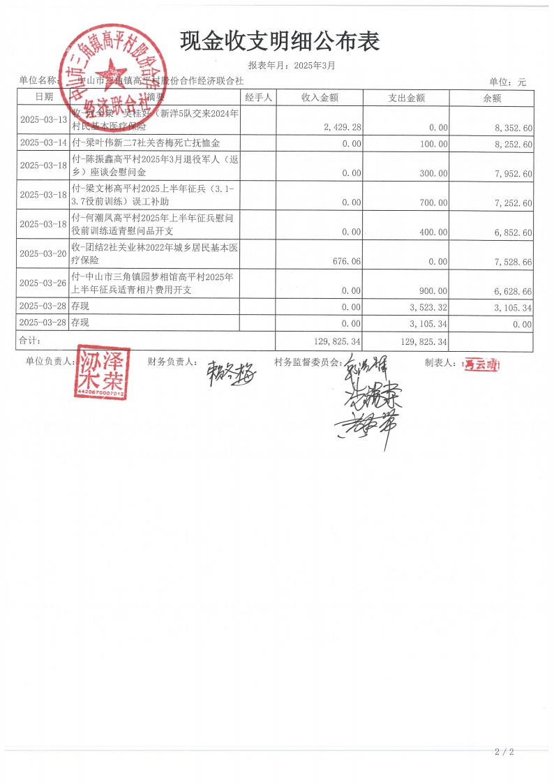 高平村2025年3月财务公开_02.jpg