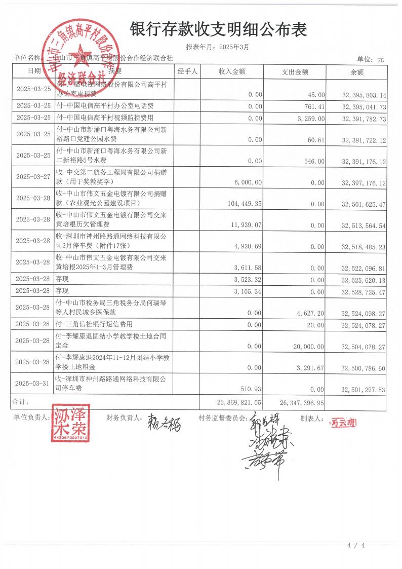 高平村2025年3月财务公开_08.jpg