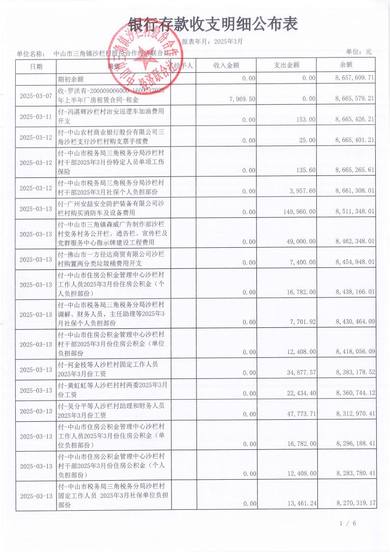 沙栏村2025年3月财务公开_02.jpg
