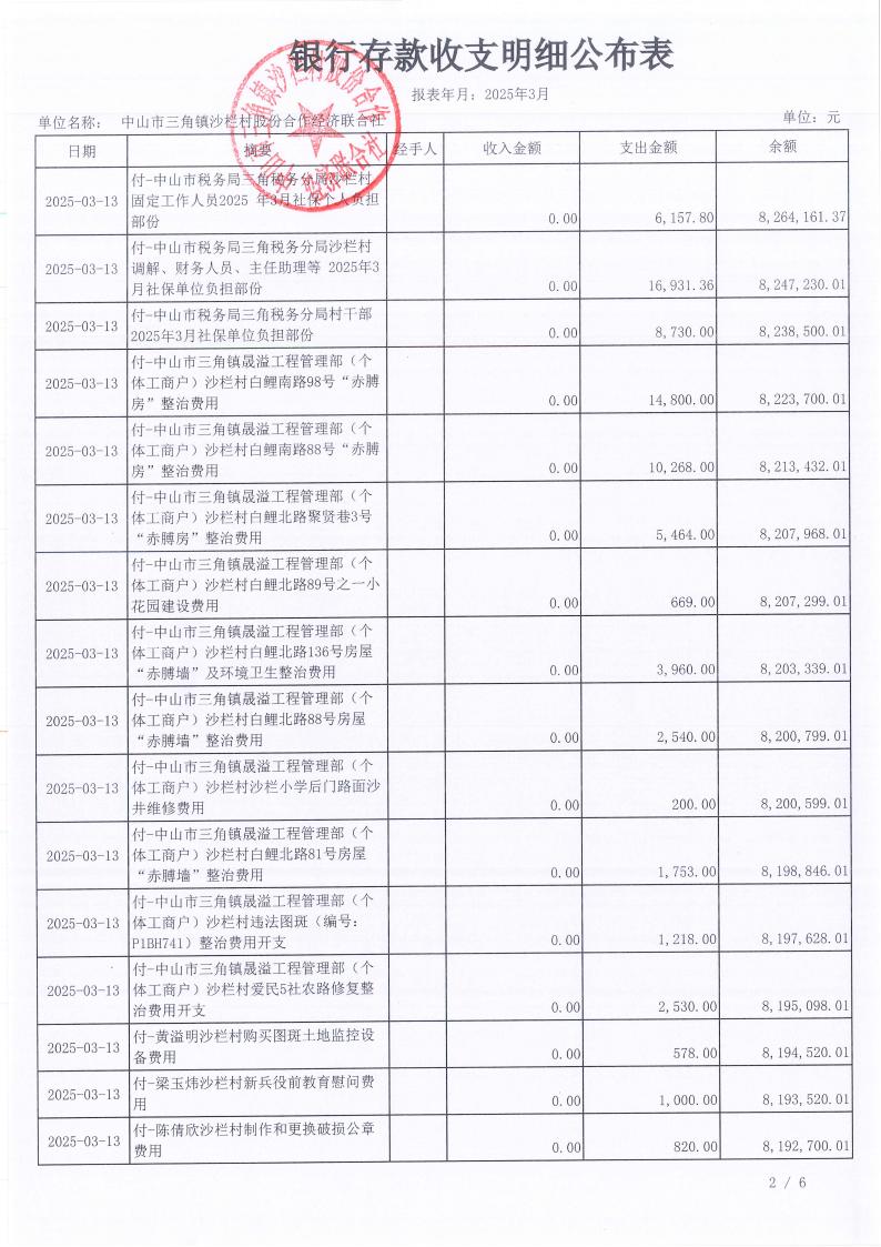 沙栏村2025年3月财务公开_03.jpg