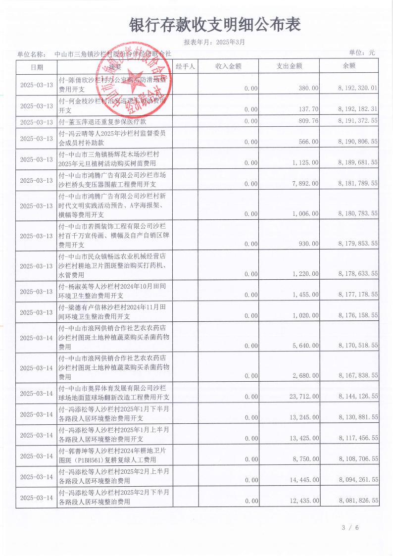 沙栏村2025年3月财务公开_04.jpg