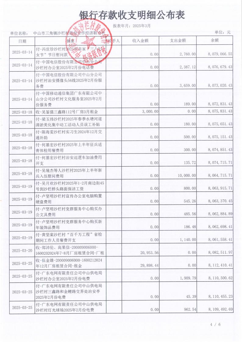 沙栏村2025年3月财务公开_05.jpg