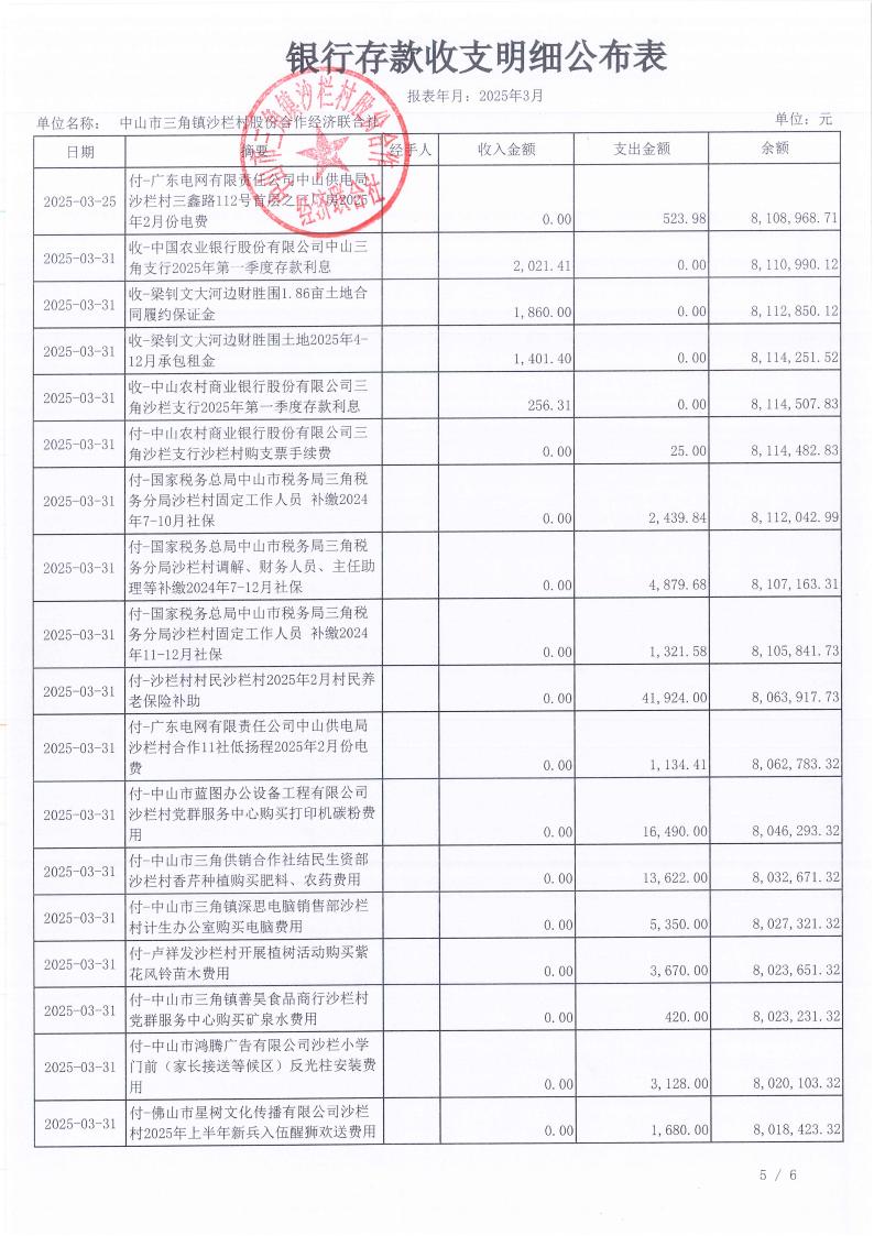 沙栏村2025年3月财务公开_06.jpg