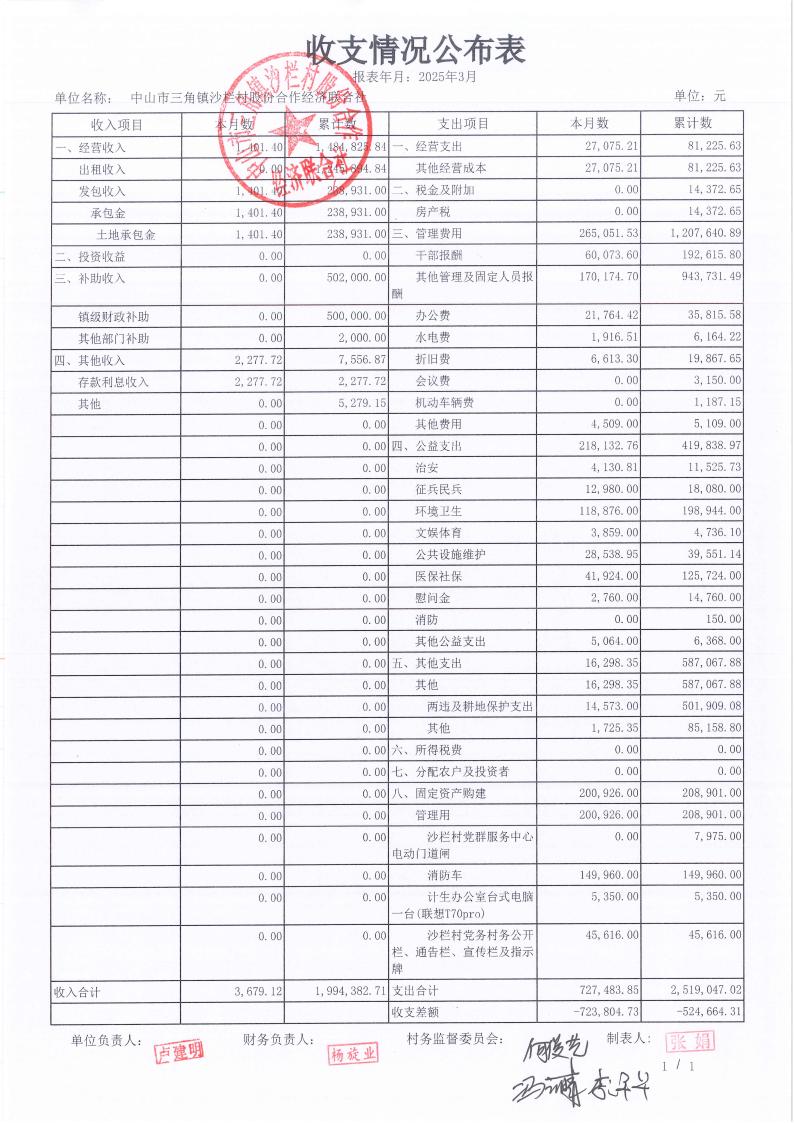 沙栏村2025年3月财务公开_08.jpg