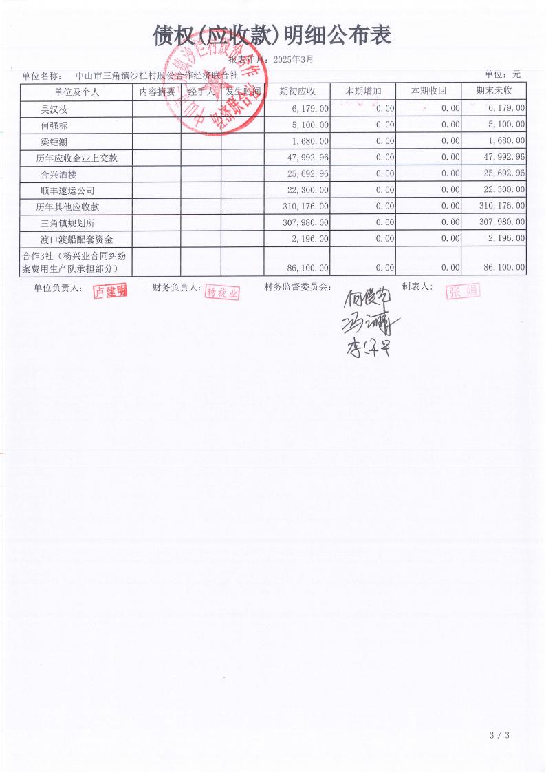 沙栏村2025年3月财务公开_11.jpg