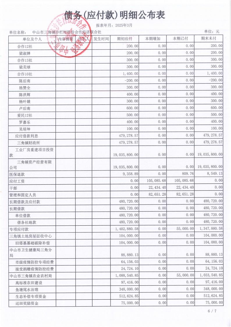 沙栏村2025年3月财务公开_17.jpg