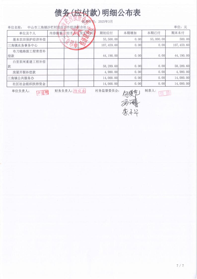 沙栏村2025年3月财务公开_18.jpg