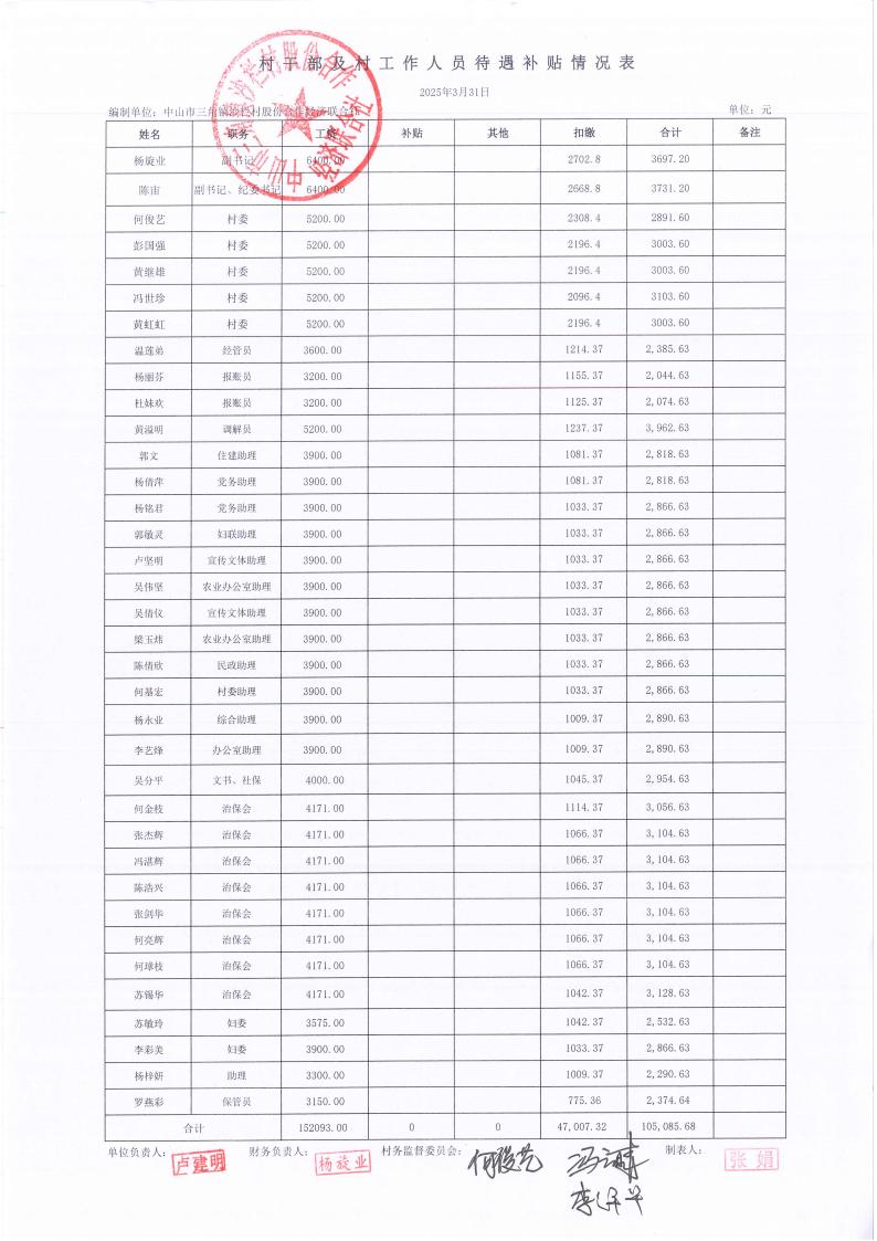 沙栏村2025年3月财务公开_19.jpg