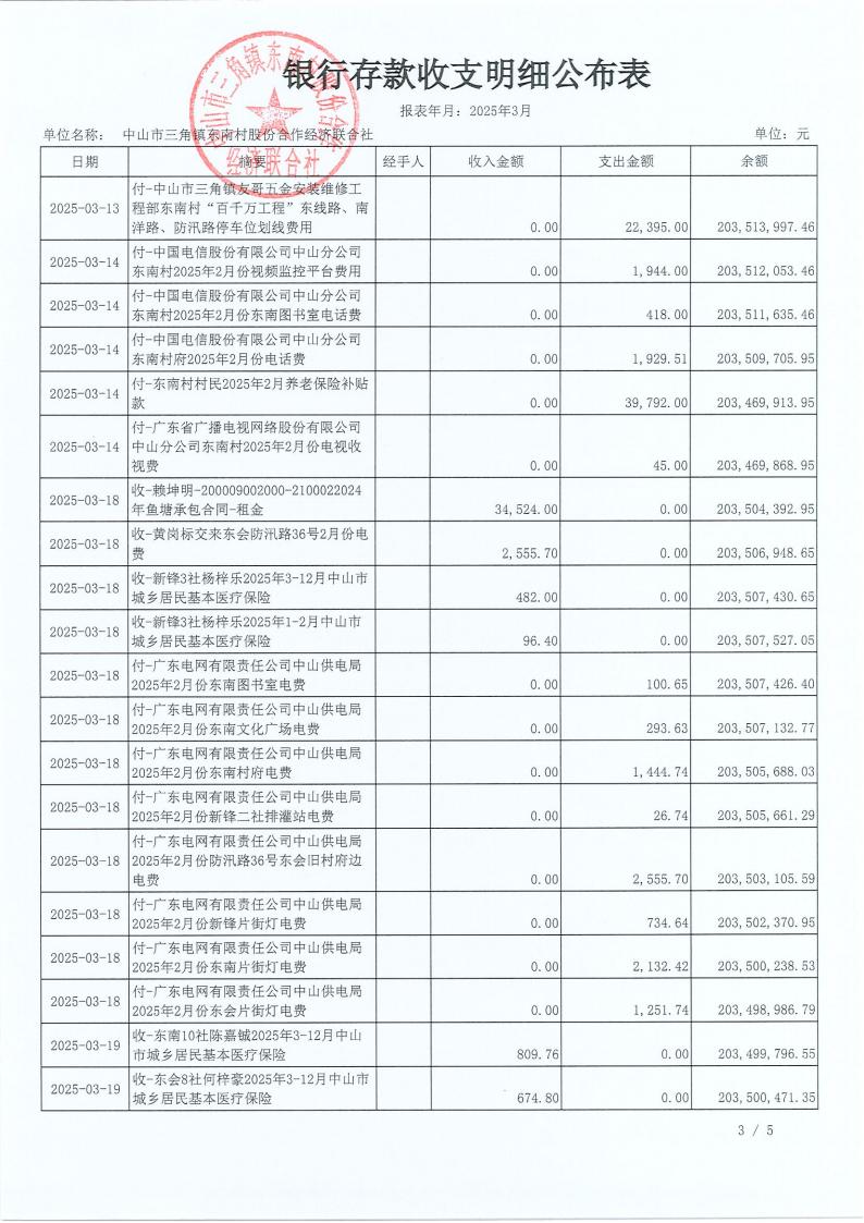 东南村2025年3月财务公开_04.jpg