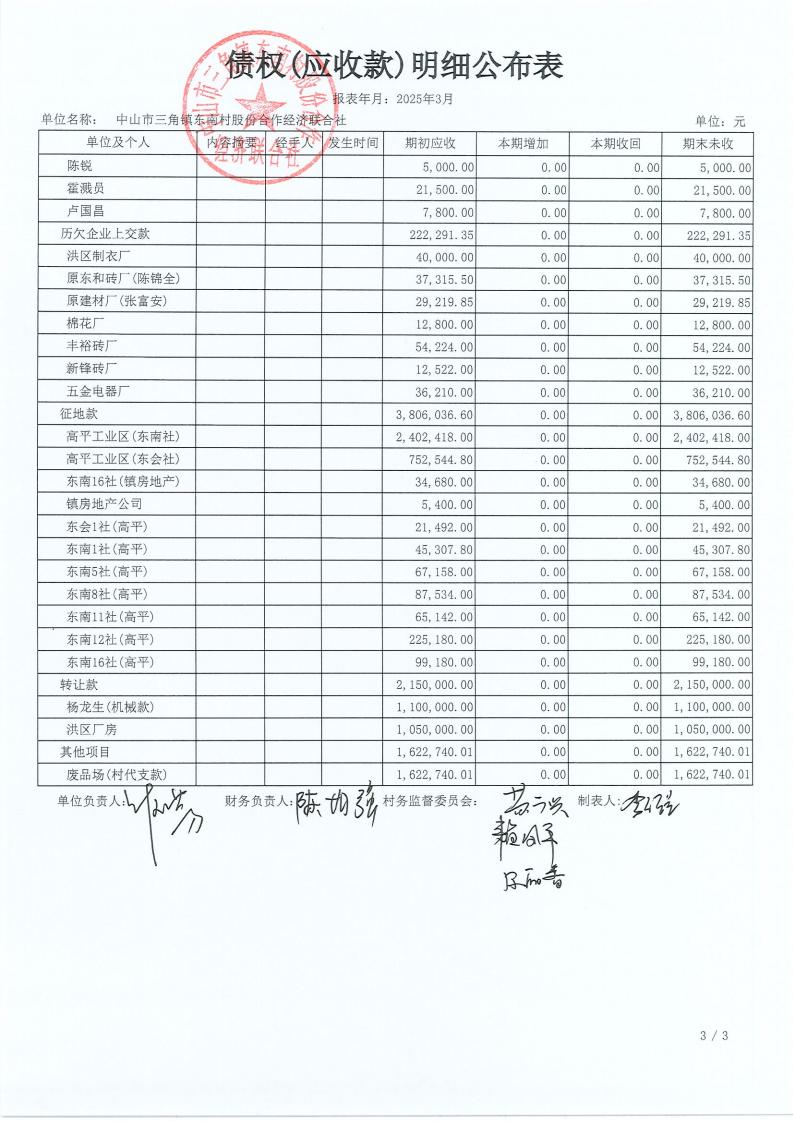 东南村2025年3月财务公开_11.jpg