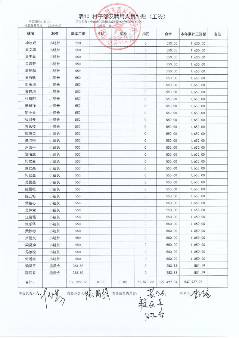 东南村2025年3月财务公开_18.jpg