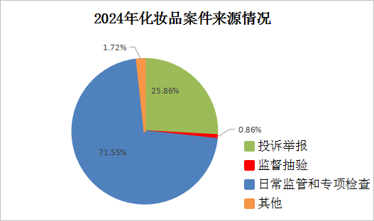 自动转存图片
