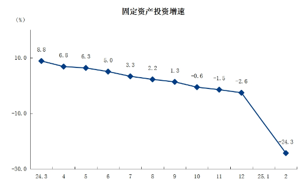 3固定资产投资.png