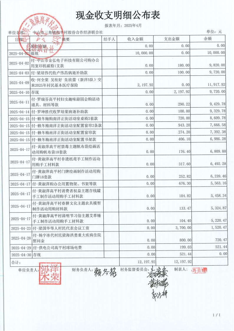 高平村2025年4月财务公开_01.jpg