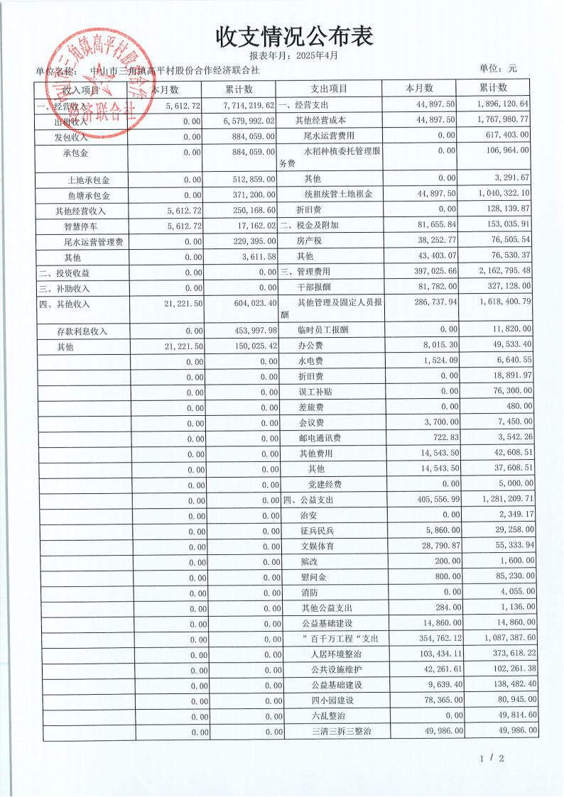 高平村2025年4月财务公开_02.jpg