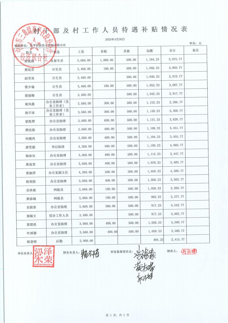高平村2025年4月财务公开_11.jpg