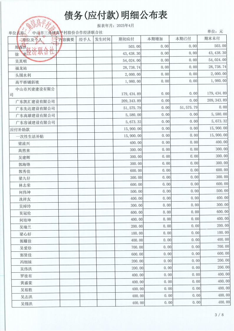 高平村2025年4月财务公开_19.jpg