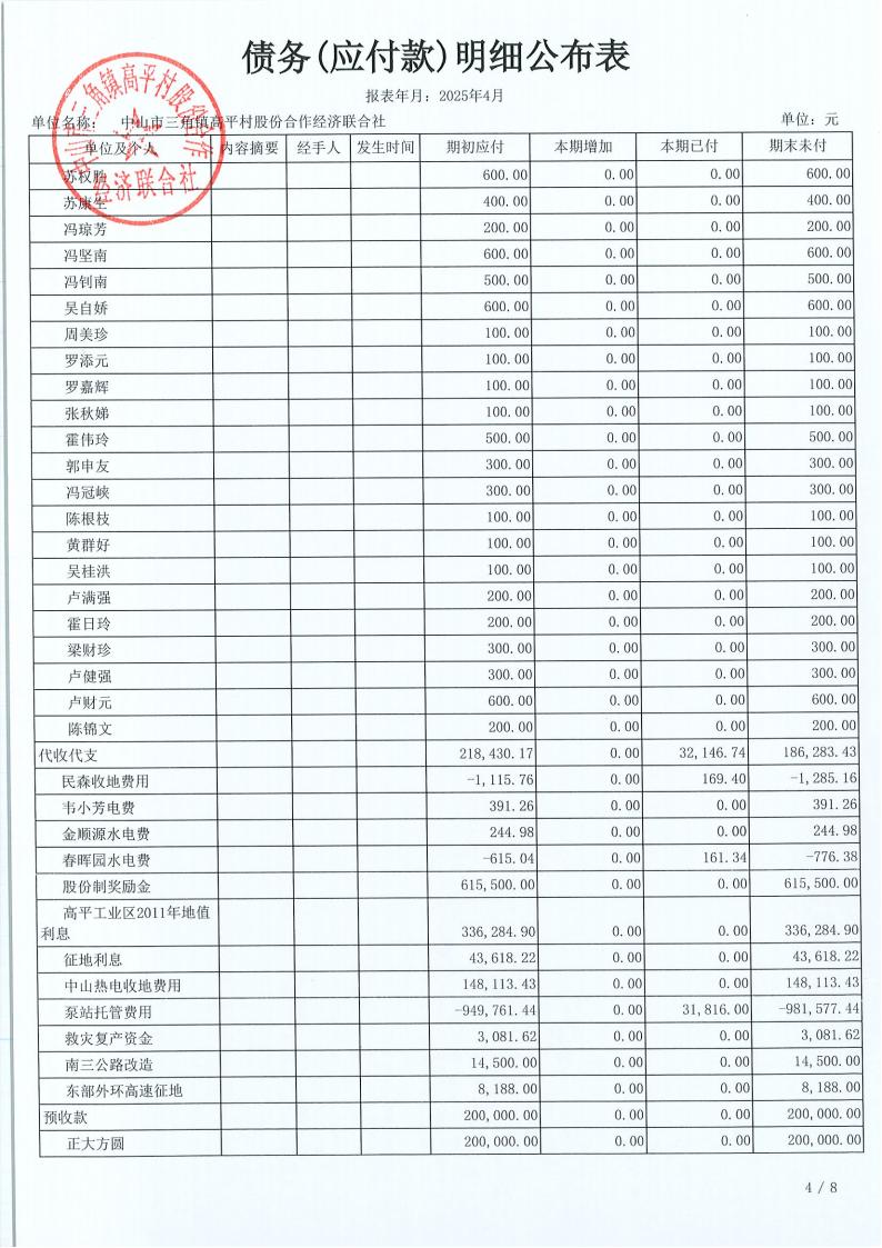 高平村2025年4月财务公开_20.jpg