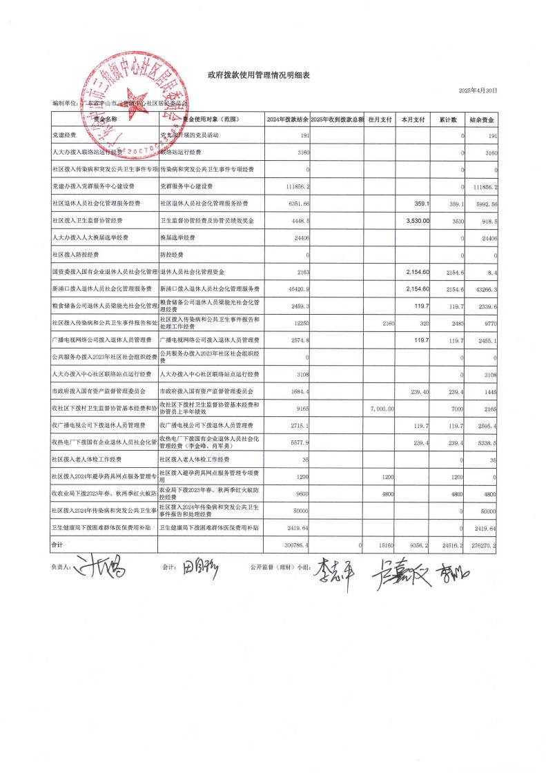 中心社区2025年4月财务公开_00.jpg