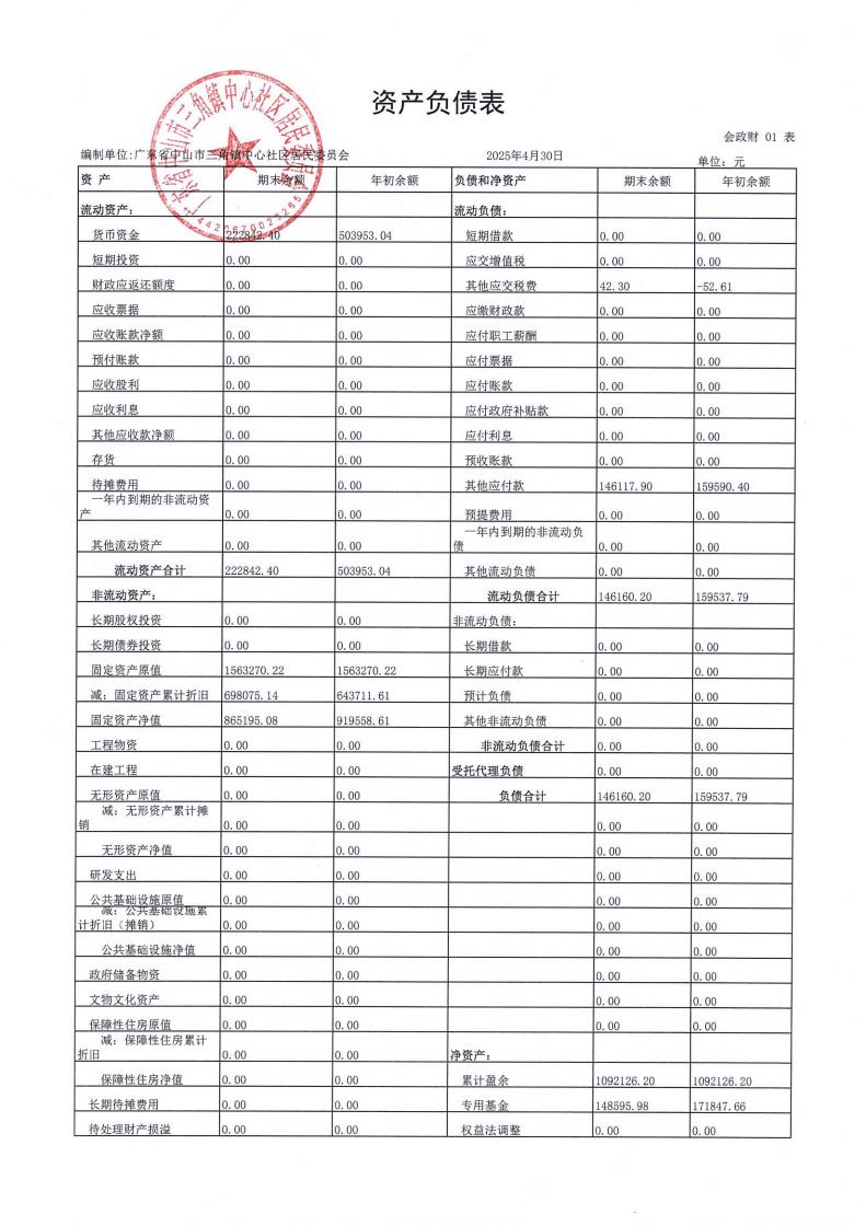 中心社区2025年4月财务公开_02.jpg