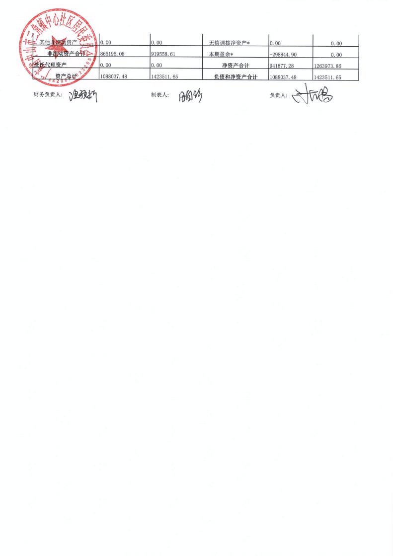 中心社区2025年4月财务公开_03.jpg