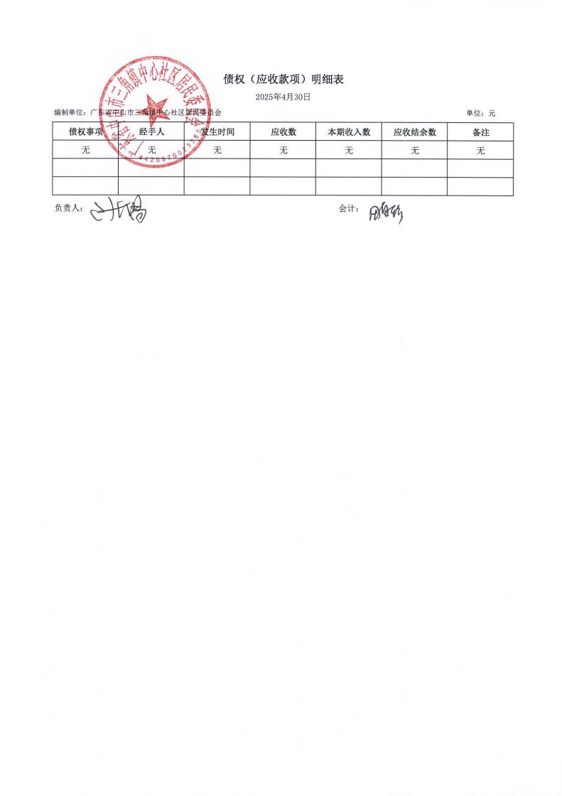 中心社区2025年4月财务公开_05.jpg