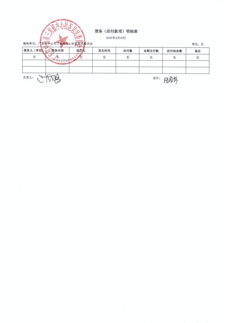 中心社区2025年4月财务公开_06.jpg