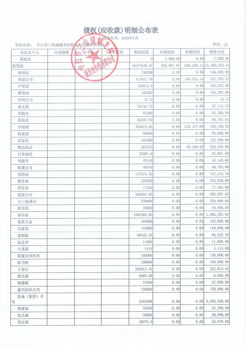 蟠龙村2025年4月份财务公开_13.jpg