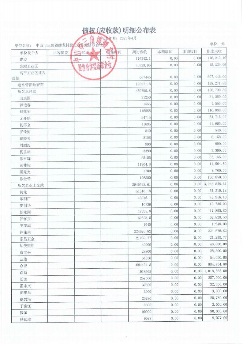 蟠龙村2025年4月份财务公开_17.jpg