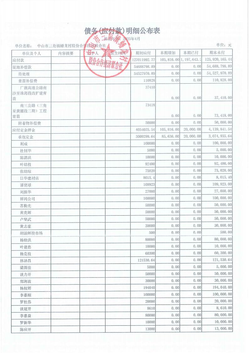 蟠龙村2025年4月份财务公开_19.jpg