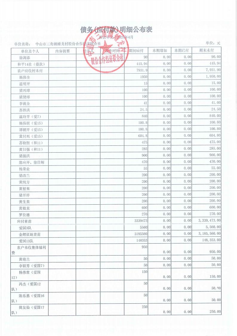 蟠龙村2025年4月份财务公开_23.jpg