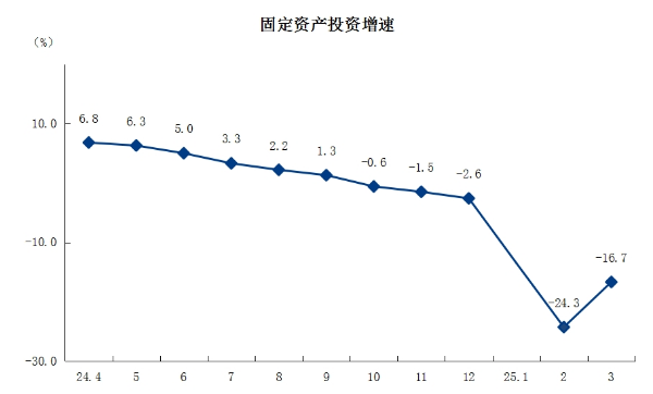 3固定资产投资.png