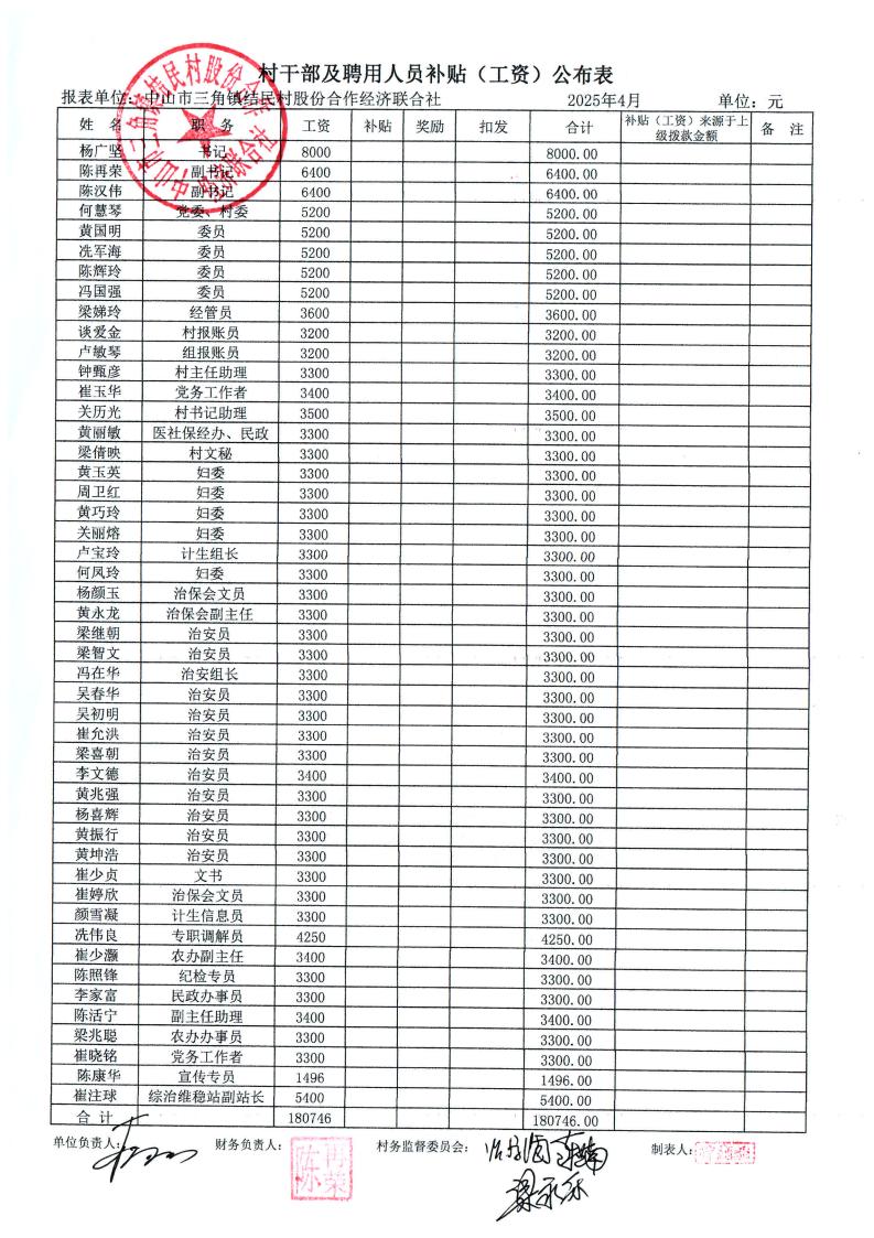结民村2025年4月财务公开_00.jpg