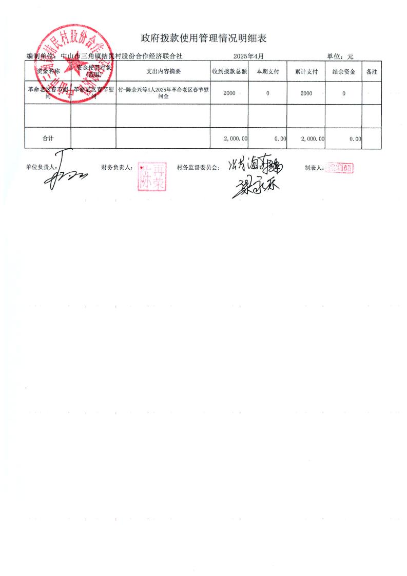 结民村2025年4月财务公开_01.jpg