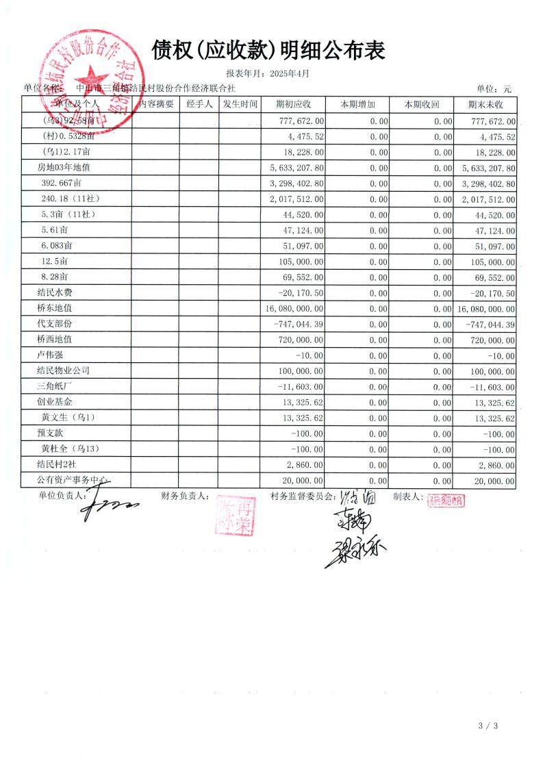 结民村2025年4月财务公开_04.jpg