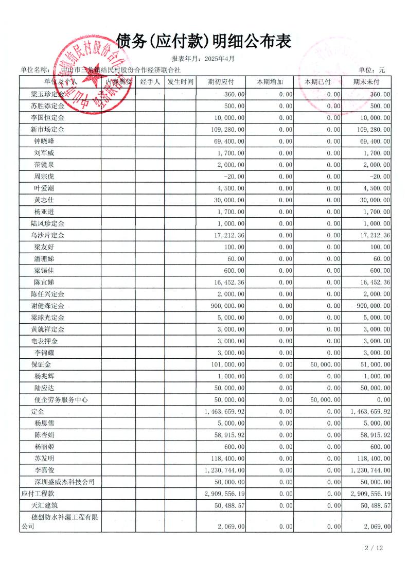 结民村2025年4月财务公开_06.jpg