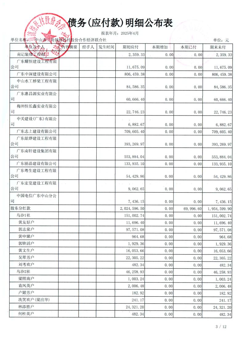 结民村2025年4月财务公开_07.jpg