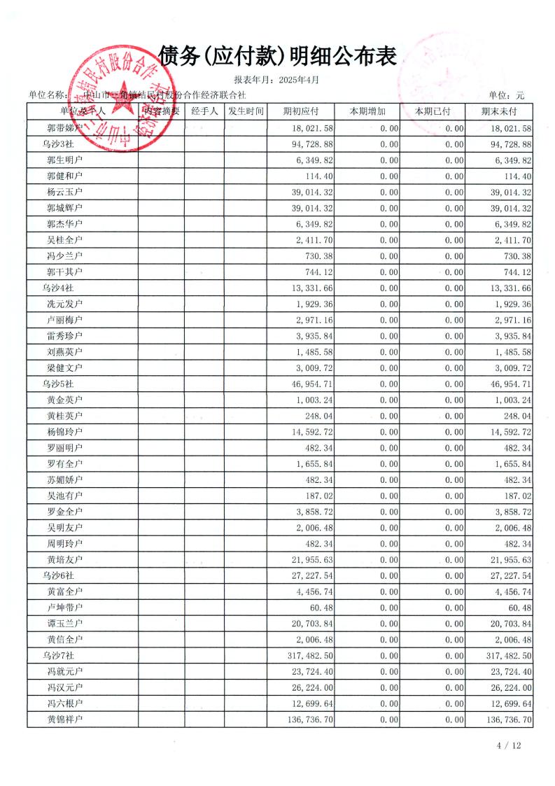 结民村2025年4月财务公开_08.jpg