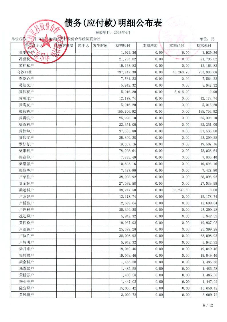 结民村2025年4月财务公开_10.jpg