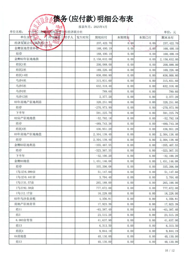 结民村2025年4月财务公开_14.jpg