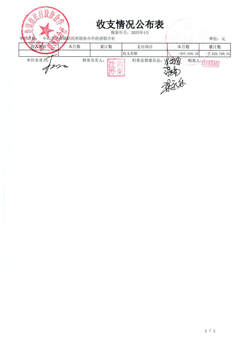 结民村2025年4月财务公开_18.jpg