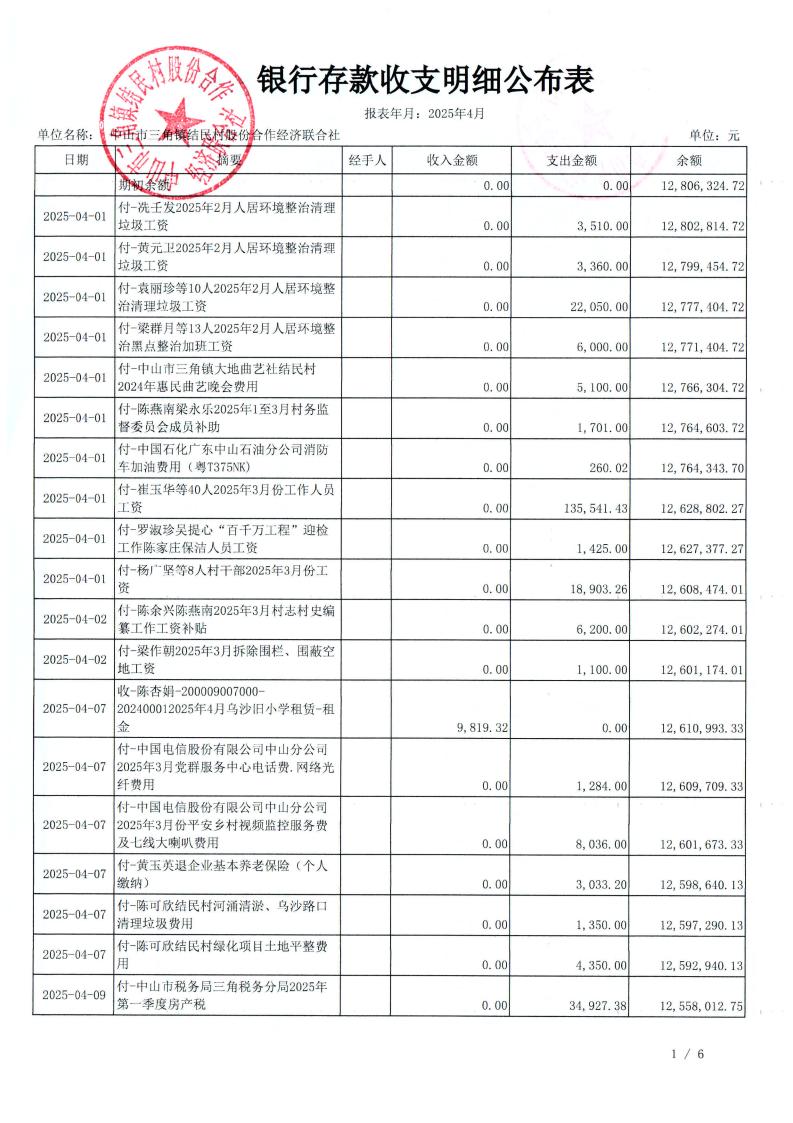 结民村2025年4月财务公开_19.jpg