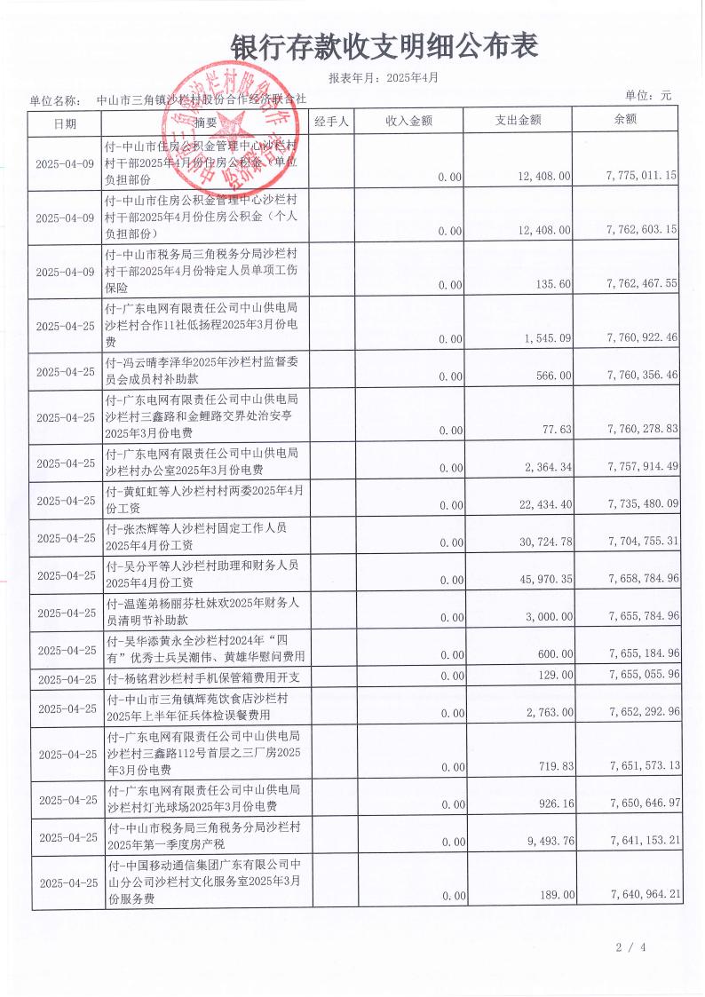沙栏村2025年4月财务公开_03.jpg