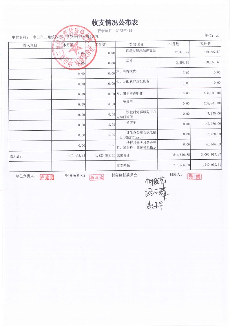 沙栏村2025年4月财务公开_07.jpg
