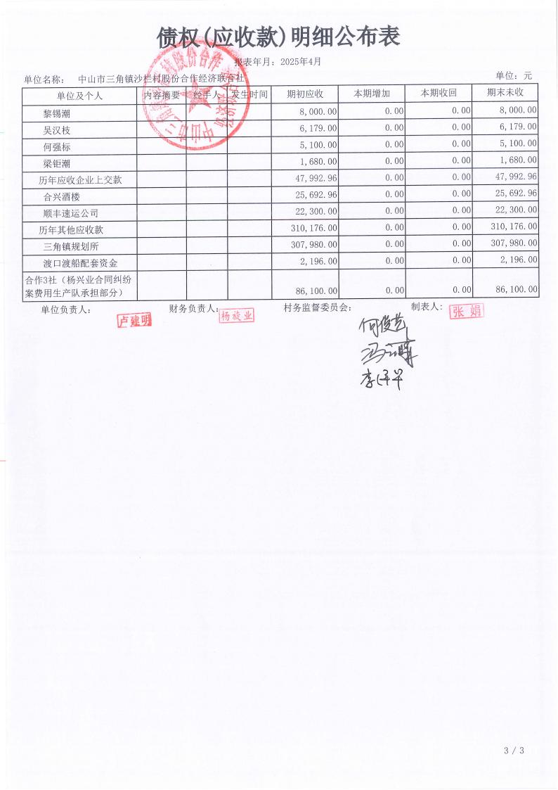沙栏村2025年4月财务公开_10.jpg
