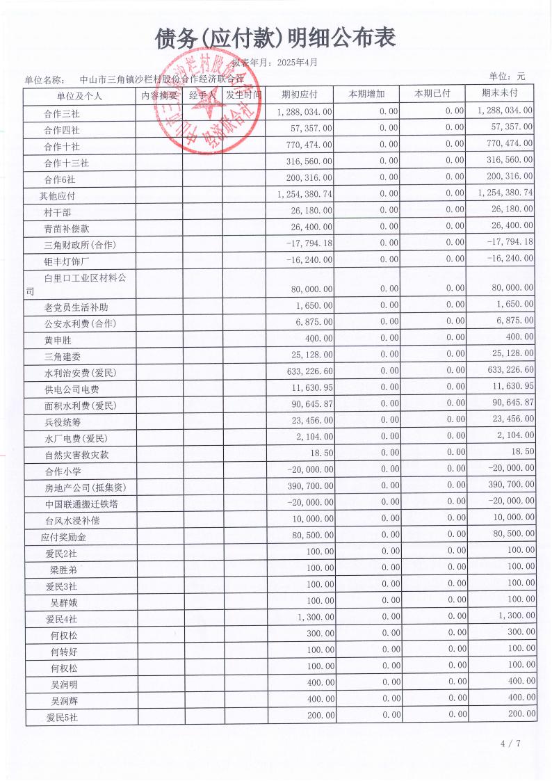 沙栏村2025年4月财务公开_14.jpg