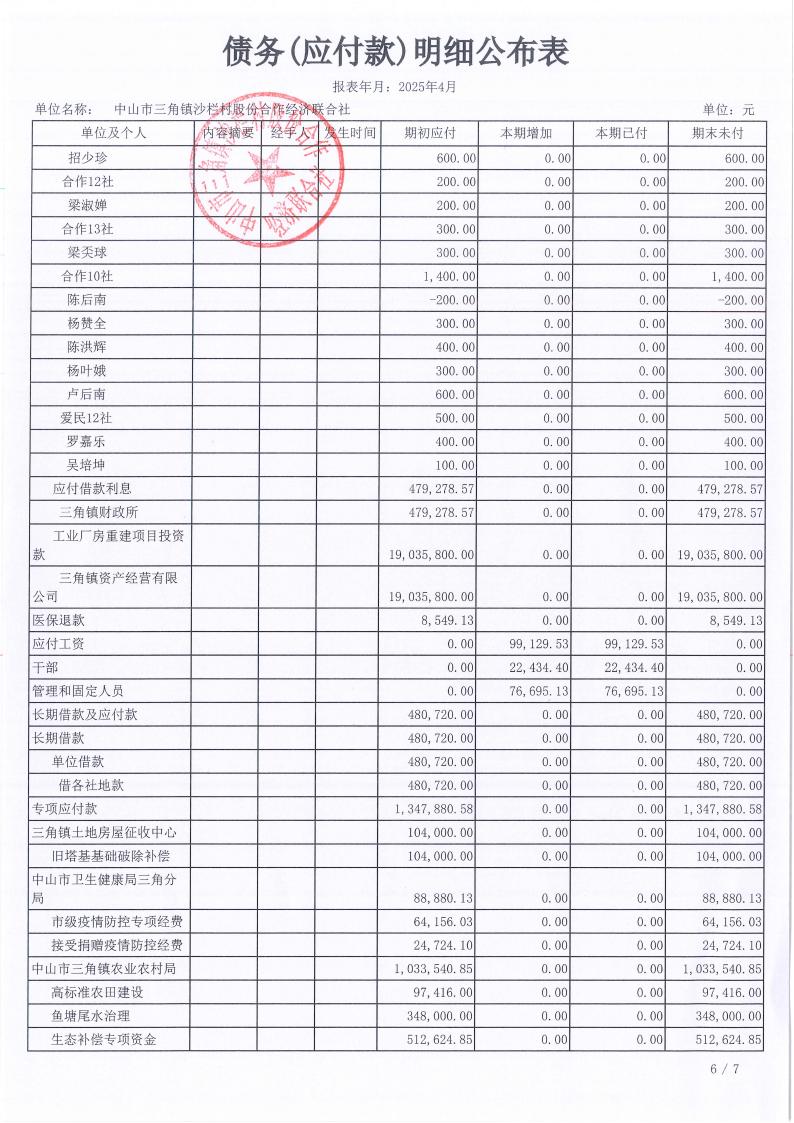 沙栏村2025年4月财务公开_16.jpg
