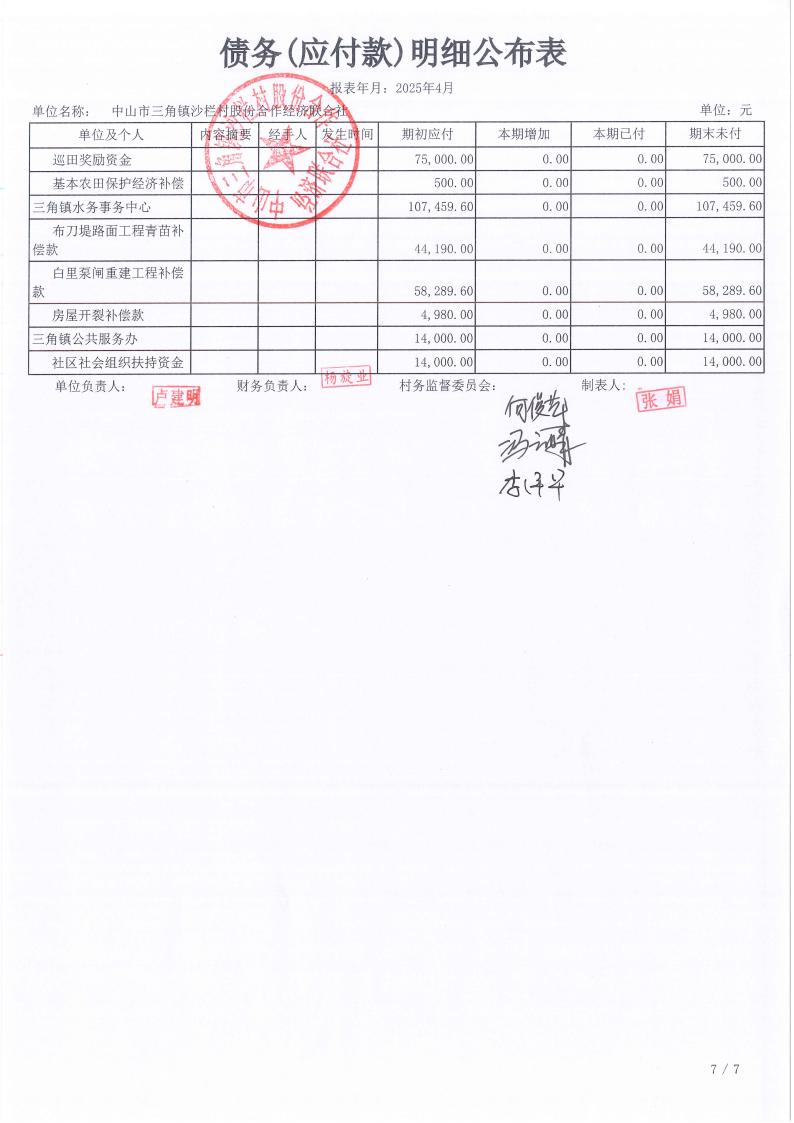 沙栏村2025年4月财务公开_17.jpg