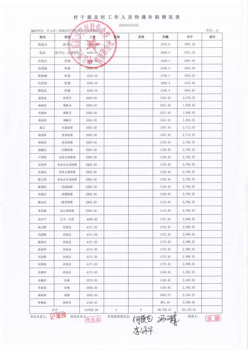 沙栏村2025年4月财务公开_19.jpg