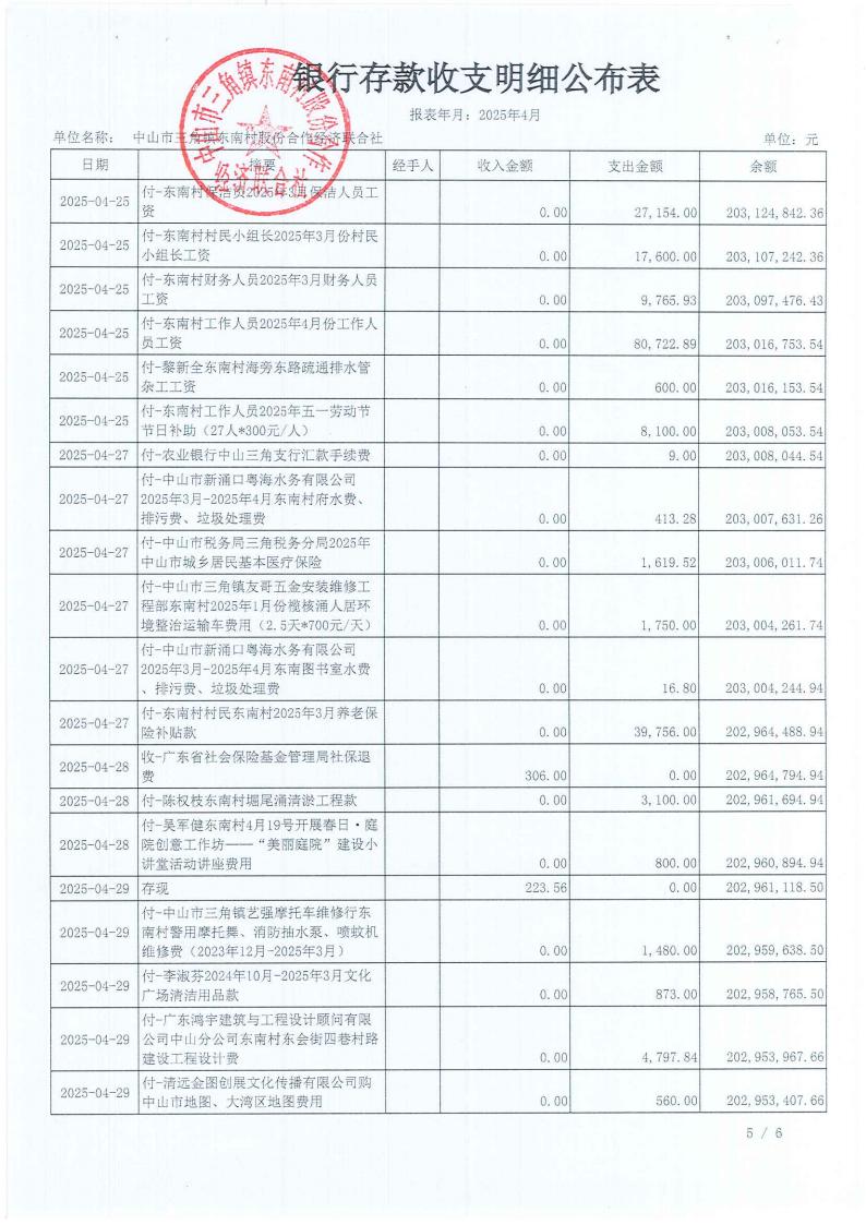 东南村2025年4月财务公开_06.jpg